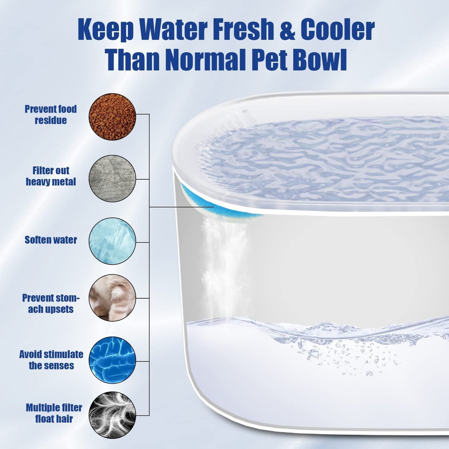 Fontaine à Eau Automatique 3L pour Chats et Chiens – Distributeur Ultra-Silencieux avec Filtre et Lumière LED